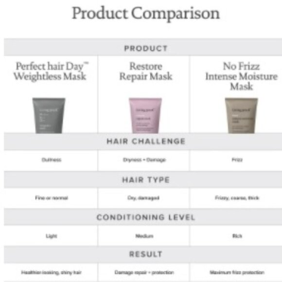 Living Proof Hair Beauty Set-Frizz Styling Cream & 5-in-1 Hair Treatment-2pc-NEW - Picture 8 of 11